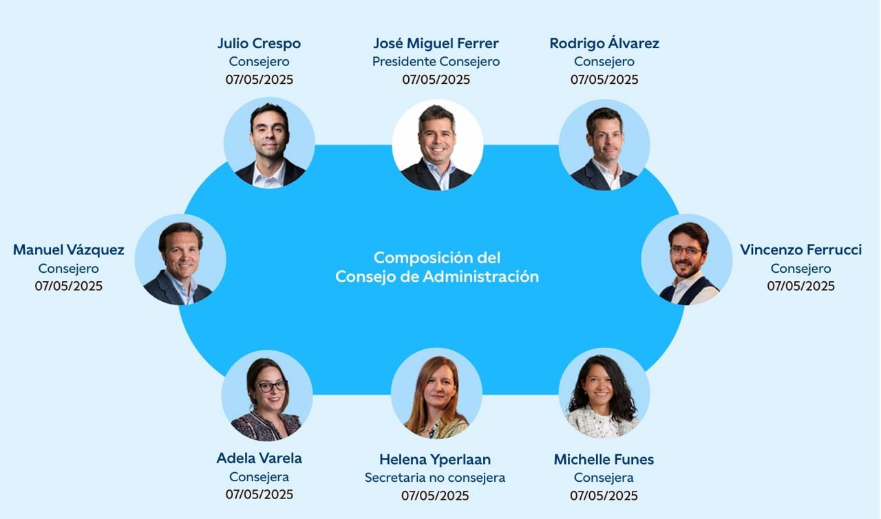Consejo de Administración en España